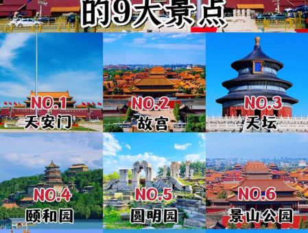 北京十大旅游景点排名，北京十大旅游景点排名榜！