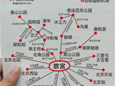 北京旅游必去十大景点，北京旅游必去十大景点排名地图！