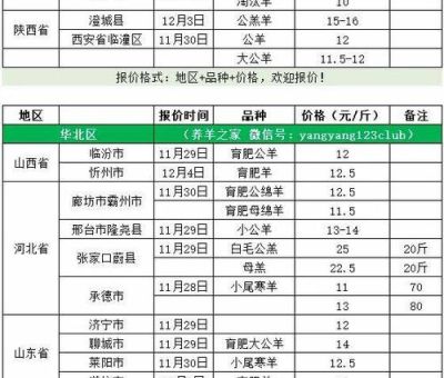 赤峰烤全羊多少钱一只，赤峰烤全羊价格！