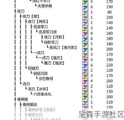 《怪物猎人P3》新手武器选择与升级路线推荐（附初期防具指南）