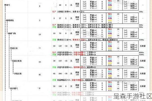 《怪物猎人P3》新手武器选择与升级路线推荐(附初期防具指南)