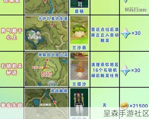 原神稻妻世界任务“祭神奏上”攻略：破除结界顺序图文详解