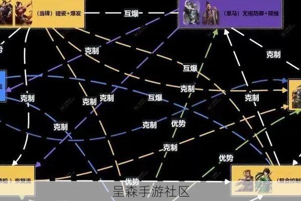 三国志12对战版网络对战技巧：主流战术、阵容克制与实战解析