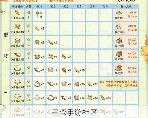 古剑奇谭2中秋节特别篇:月饼配方获取方法与烹饪小游戏技巧