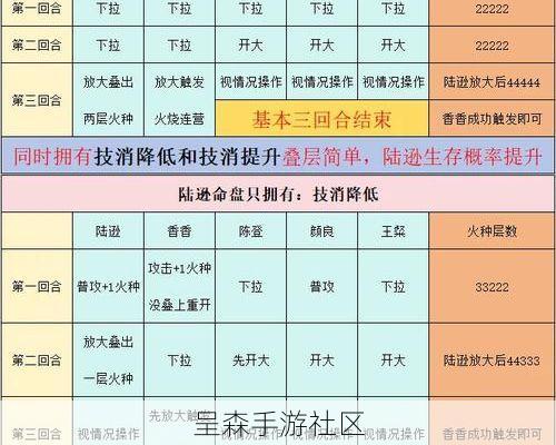 XY烈焰手游玩法攻略：职业选择、升级路线与核心系统介绍