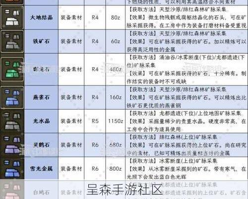 《怪物猎人：崛起》燕雀石高效采集路线：上位_下位矿点分布