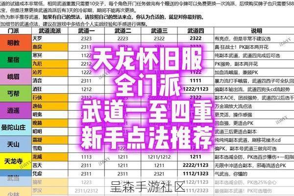 魔兽争霸RPG《天龙八部后现代版》攻略：流程、任务与武功学习