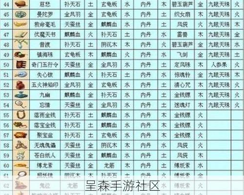 造梦西游2鬼王剑怎么合成?所需材料、合成地点与属性解析