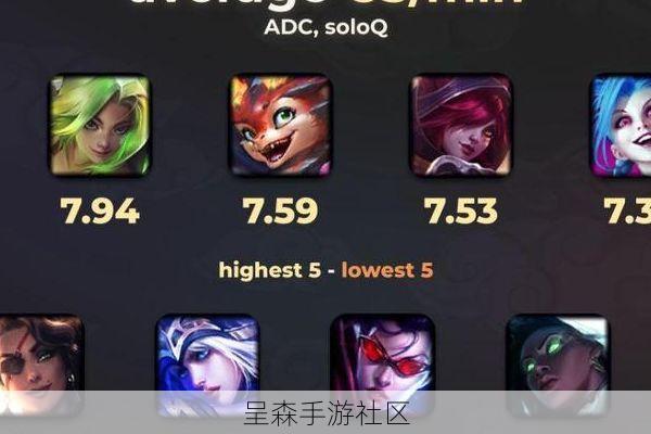 英雄联盟（LOL）快速发育刷钱技巧：对线补刀、资源控制与团战经济