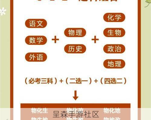 全民学霸文理分科指南：你的选择不仅影响高考，还决定了隐藏的职业路线