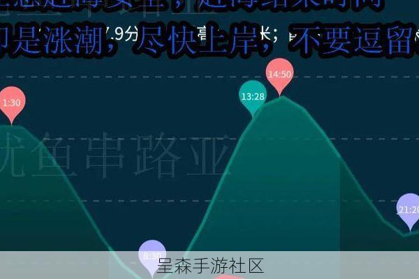 海滩赛车潮汐系统深度解析：涨潮时还敢抄这条近道？你的车会被直接吞没