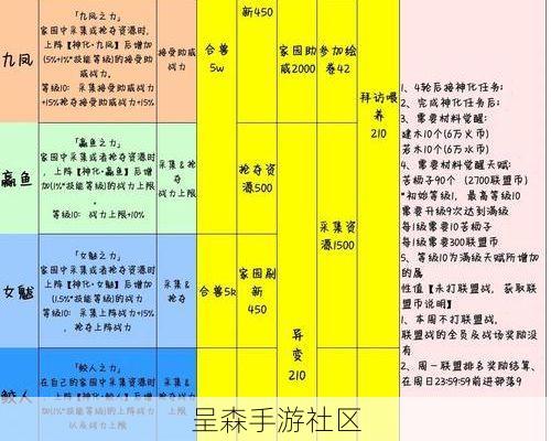 全网首曝！山海经异变全神兽隐藏进化分支图谱，合成路线一目了然