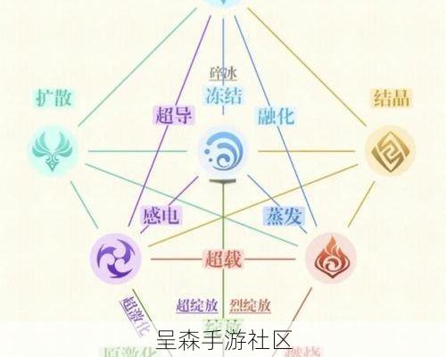 烈焰觉醒元素反应隐藏公式：“水火不容”是错的？实测水元素能增幅火伤！