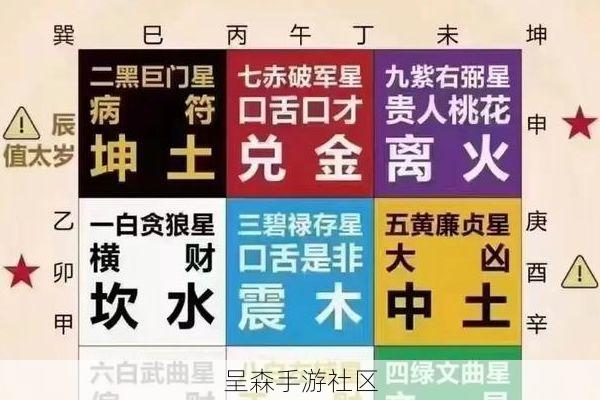数据说话!一念逍遥洞府“风水吉位”实测,资源产出稳定高出基准值20%