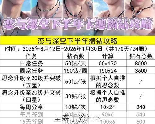 恋与深空最新卡池大数据：这位男主的持有率最低，但口碑却意外最高？