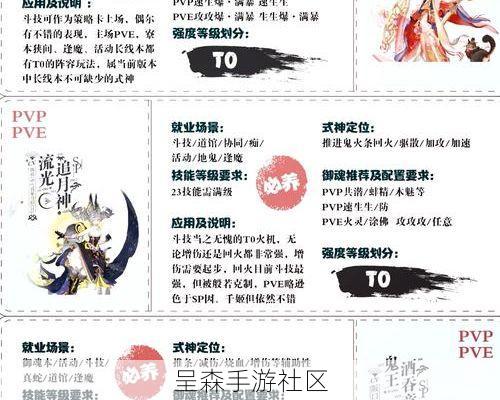 阴阳师SP式神就业冰火两重天：他在斗技场是非Ban必选，在副本里却常年看仓库