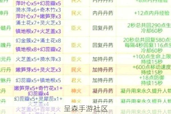 凡人修仙传筑基丹“平替”丹方泄露：散修福音，成本直降70%