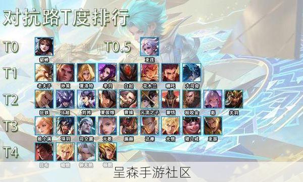 Mobile Legends英雄强度榜大洗牌！国际服大神认为，这位重做英雄已晋升为T0怪物