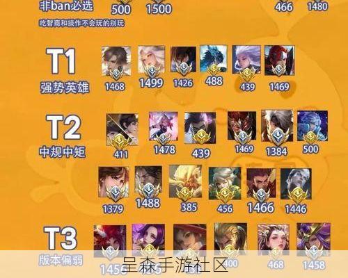 Mobile Legends英雄强度榜大洗牌！国际服大神认为，这位重做英雄已晋升为T0怪物