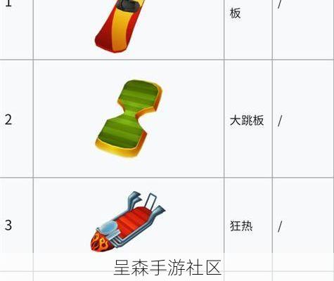 地铁跑酷道具组合收益榜：“磁铁+喷射”并非最佳，冷门道具“滑板”才是黑马