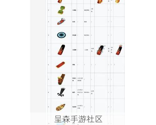 地铁跑酷道具组合收益榜：“磁铁+喷射”并非最佳，冷门道具“滑板”才是黑马