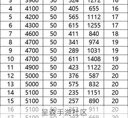 捕鱼大咖炮台等级是陷阱?数据分析显示,7级炮的性价比曲线出现断崖