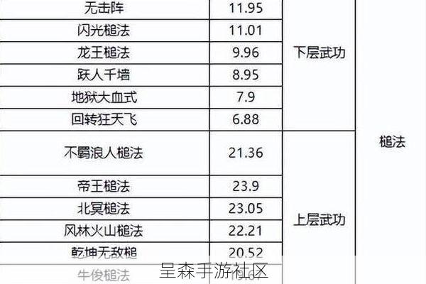 武侠乂心法搭配禁忌表：这几套看似强力的组合，实则会导致“内力相冲”