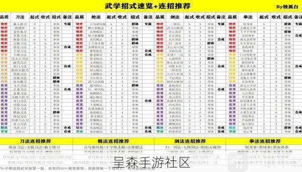 武侠乂心法搭配禁忌表：这几套看似强力的组合，实则会导致“内力相冲”