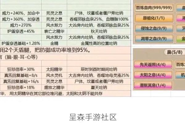 修仙人生模拟器渡劫成功率公式公布：五行抗性权重比境界更重要
