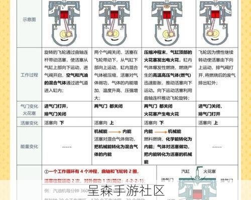 新手和老司机的区别：一路狂飙中，90%的人都不会用的氮气管理技巧