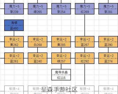 神魔之塔7秒转珠路径规划法：一套适合手残玩家的“定式”移动思路