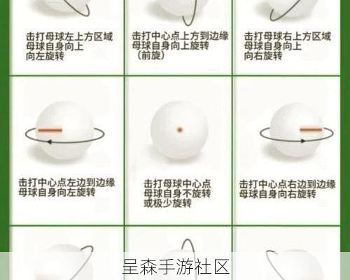台球风云“加塞”球终极教学:掌握这点,你也能打出违反物理常识的弧线