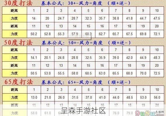 新弹弹堂高端局禁用的“邪道”打法：不用计算器，靠风力指示器逆推弹道