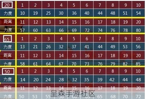 新弹弹堂高端局禁用的“邪道”打法：不用计算器，靠风力指示器逆推弹道