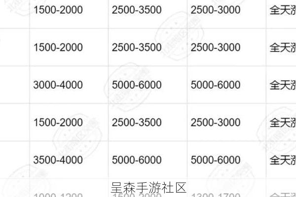暗区突围市场物价波动预警！这两类物资价格即将崩盘，囤货党速抛