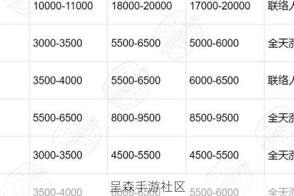 暗区突围市场物价波动预警！这两类物资价格即将崩盘，囤货党速抛