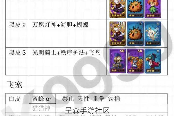 冒险大作战挂机收益翻倍秘籍：睡前务必调整这五个阵容和设置
