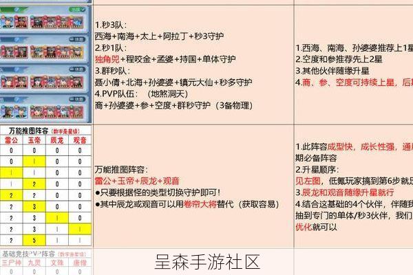 冒险大作战挂机收益翻倍秘籍：睡前务必调整这五个阵容和设置