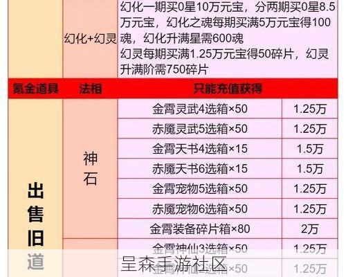 道友请留步下版本活动预测：现在开始囤这几种资源，更新后直接起飞
