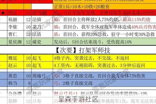 将魂师阵营光环搭配全解析：蜀国五虎一起上，战斗力反而会下降？