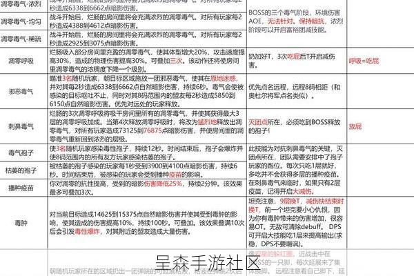 BOSS狂暴时,哪个技能最该打断?一张“强制控制”优先级列表