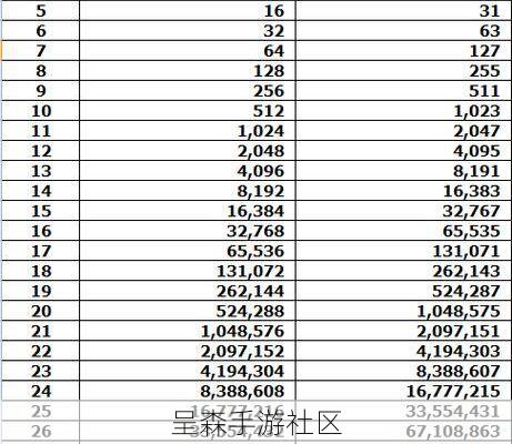 金币倍率叠加有上限?测试了50局,我们算出了最优道具组合