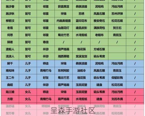 好感度刷到多少才给好东西?各NPC阈值与奖励对照表