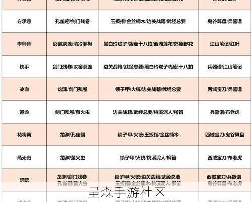 好感度刷到多少才给好东西？各NPC阈值与奖励对照表