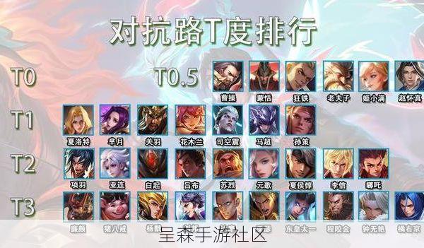 别再无脑选版本之子！这三位“版本弃子”，才是S33上分密码