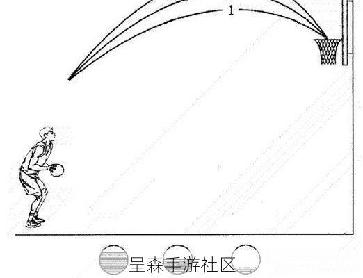 不同角度的投篮，瞄准圈要偏多少？一张“抛物线修正”参照图
