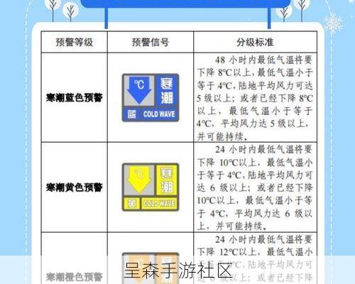 寒潮来袭前夜，大佬的基地布局长这样，你的像不像难民营？