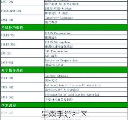 Produce课程选择指南：想快速涨粉？这门“冷门”课程效率最高