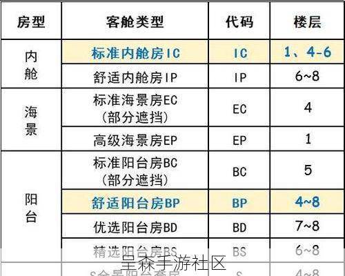 四期科研船如何选择？一张表对比所有船的隐藏属性与实战价值