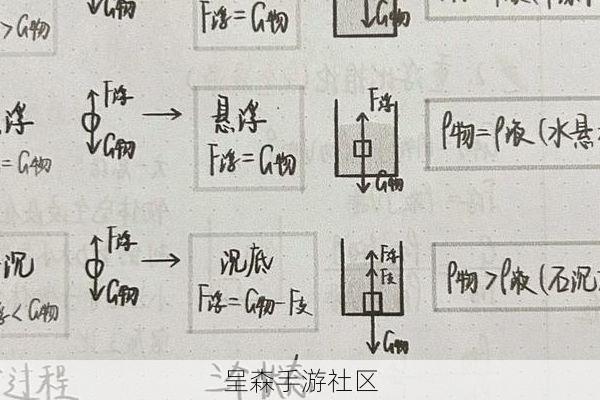 重力参数算到头秃？这张“傻瓜式”弹道表，拯救了我的物理